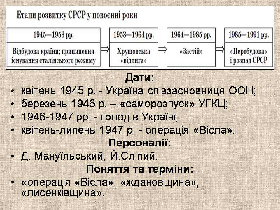 Презентація на тему «Післявоєнна відбудова і розвиток України в 1945 – початку 1950-х» - Слайд #2 Презентація на тему «Післявоєнна відбудова і розвиток України в 1945 – початку 1950-х» - Слайд #2