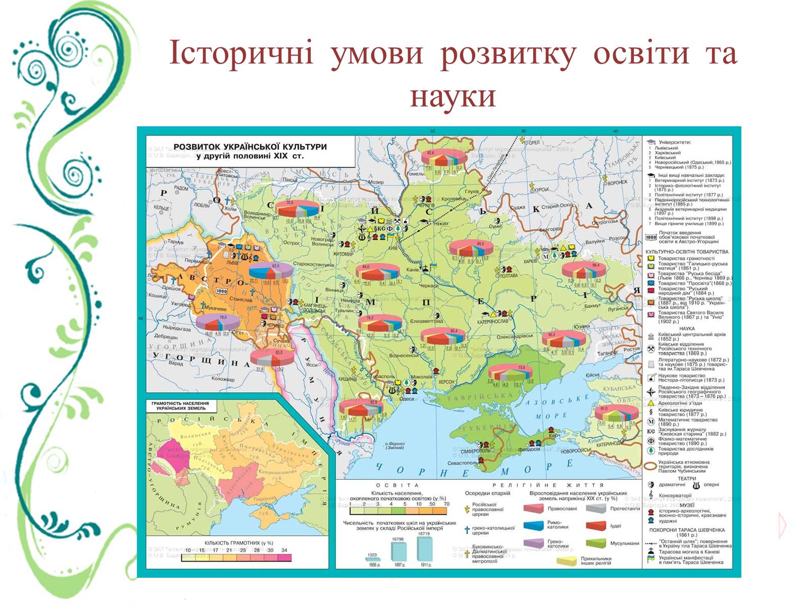 Презентація на тему «Культурне життя України в другій половині ХІХ ст» - Слайд #3 Презентація на тему «Культурне життя України в другій половині ХІХ ст» - Слайд #3