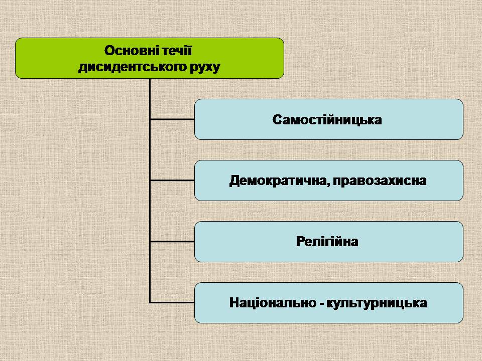 Презентація на тему «Україна у період загострення кризи радянської системи» - Слайд #11 Презентація на тему «Україна у період загострення кризи радянської системи» - Слайд #11