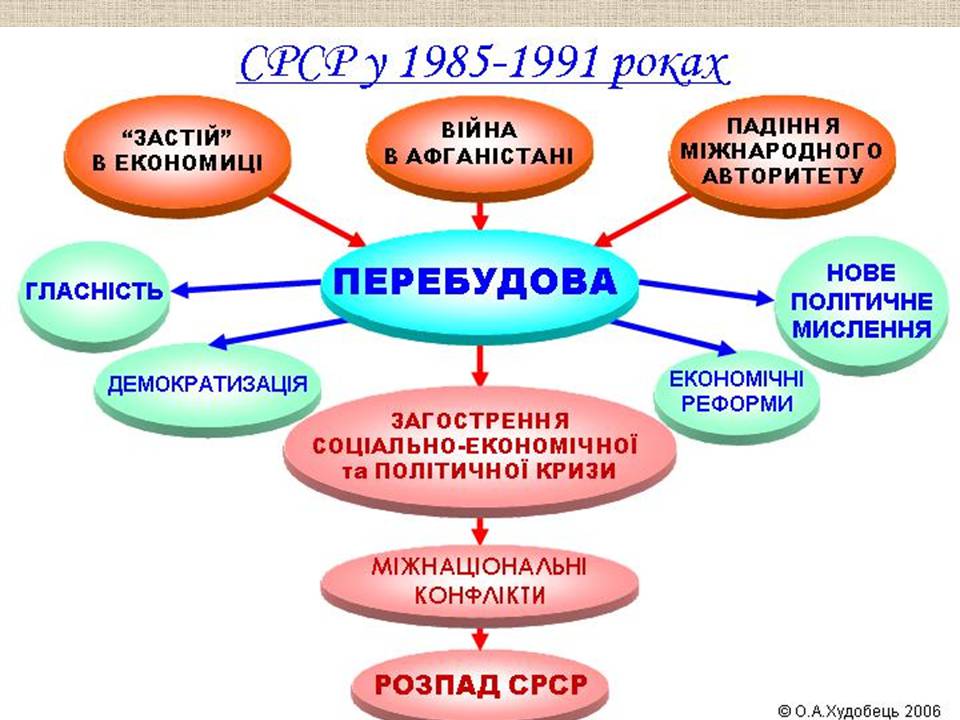 Презентація на тему «Україна у період загострення кризи радянської системи» - Слайд #41 Презентація на тему «Україна у період загострення кризи радянської системи» - Слайд #41