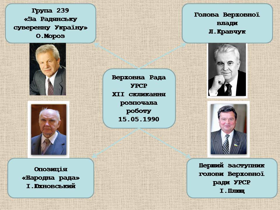 Презентація на тему «Україна у період загострення кризи радянської системи» - Слайд #42 Презентація на тему «Україна у період загострення кризи радянської системи» - Слайд #42