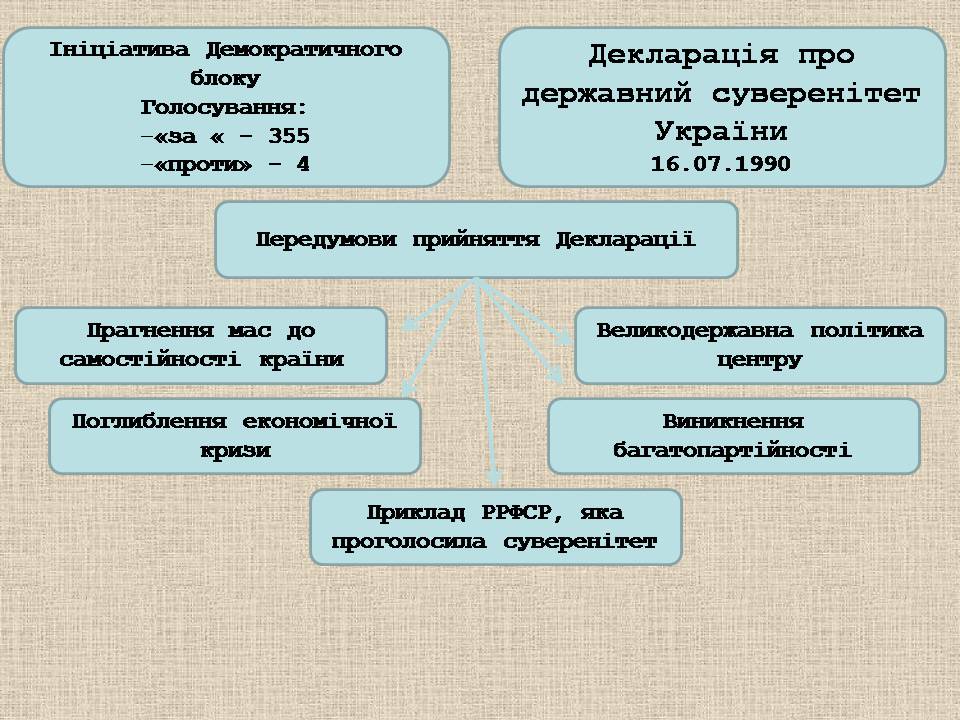 Презентація на тему «Україна у період загострення кризи радянської системи» - Слайд #43 Презентація на тему «Україна у період загострення кризи радянської системи» - Слайд #43