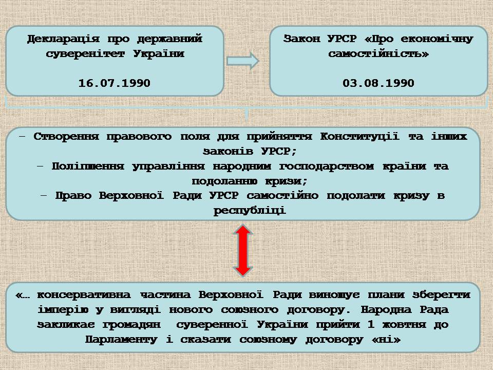 Презентація на тему «Україна у період загострення кризи радянської системи» - Слайд #45 Презентація на тему «Україна у період загострення кризи радянської системи» - Слайд #45