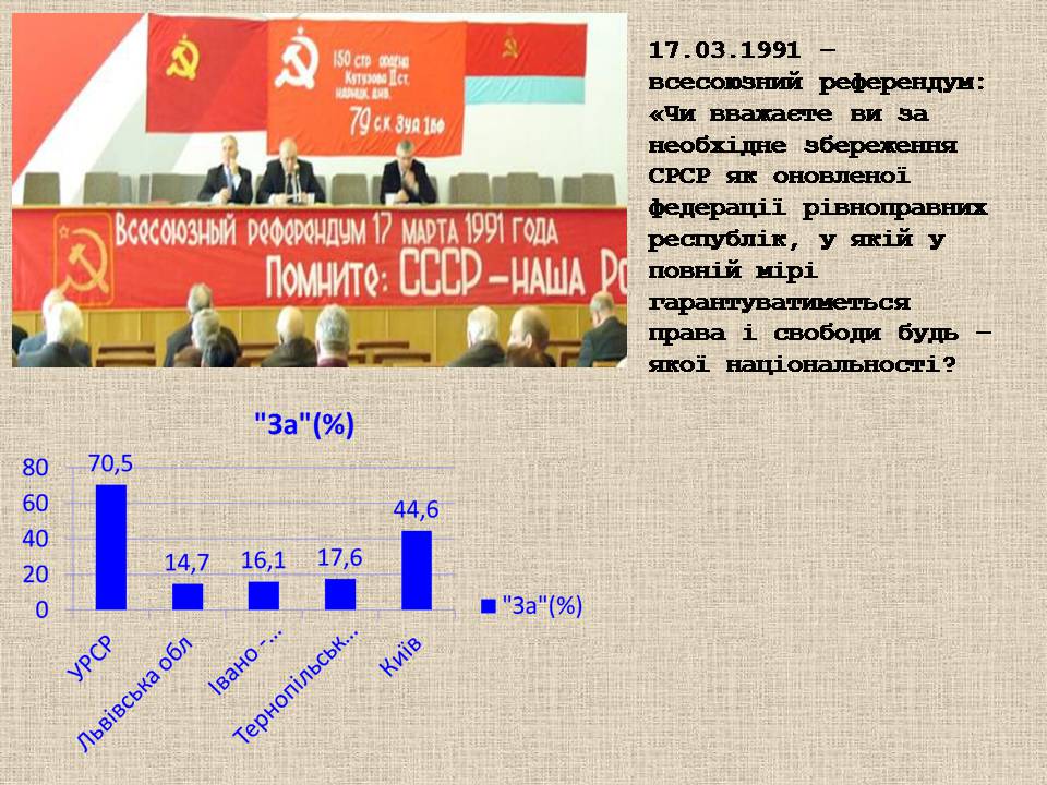 Презентація на тему «Україна у період загострення кризи радянської системи» - Слайд #47 Презентація на тему «Україна у період загострення кризи радянської системи» - Слайд #47