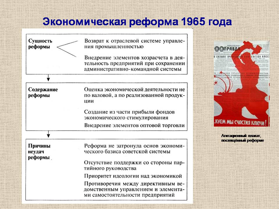 Презентація на тему «Україна у період загострення кризи радянської системи» - Слайд #5 Презентація на тему «Україна у період загострення кризи радянської системи» - Слайд #5