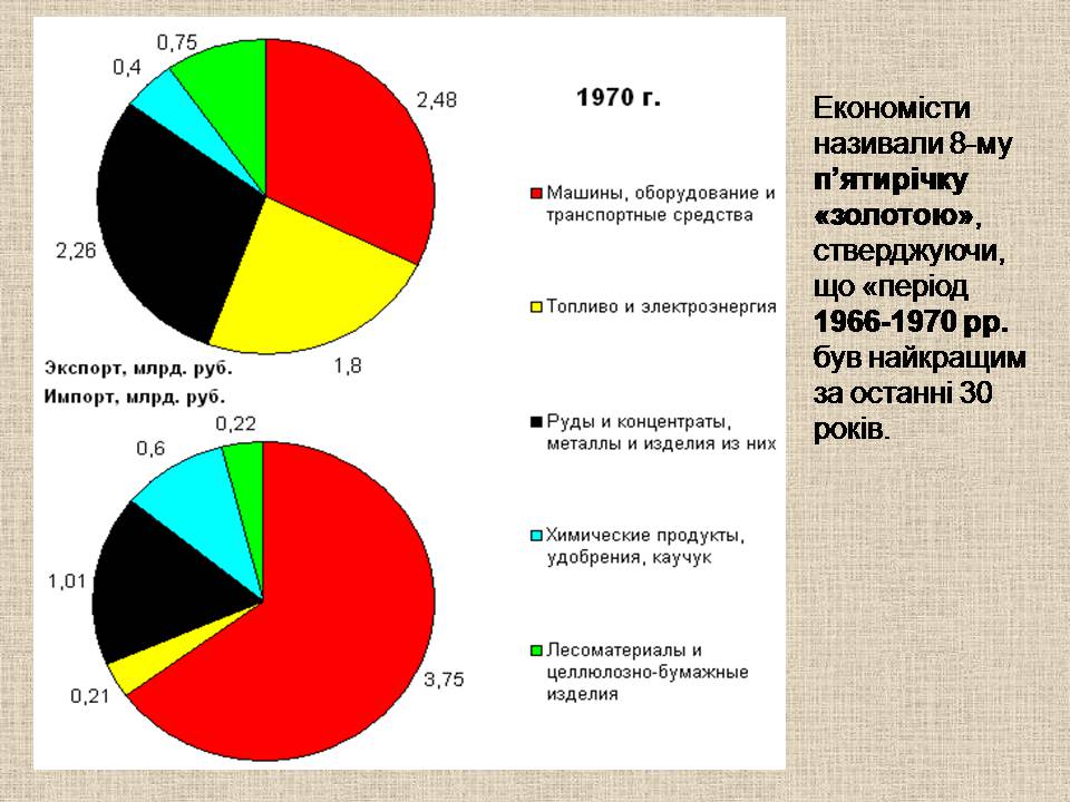 Презентація на тему «Україна у період загострення кризи радянської системи» - Слайд #7 Презентація на тему «Україна у період загострення кризи радянської системи» - Слайд #7