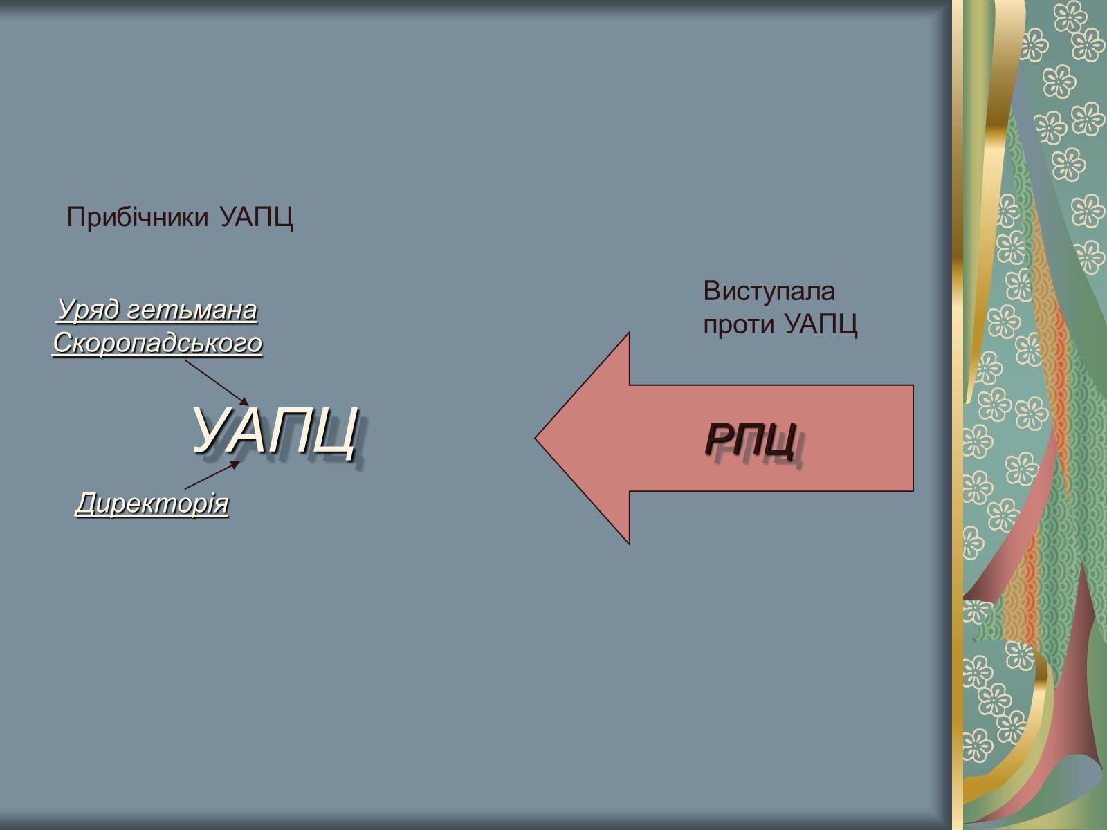 Презентація на тему «Культурне і духовне життя в Україні 1917-1921 рр» - Слайд #14 Презентація на тему «Культурне і духовне життя в Україні 1917-1921 рр» - Слайд #14