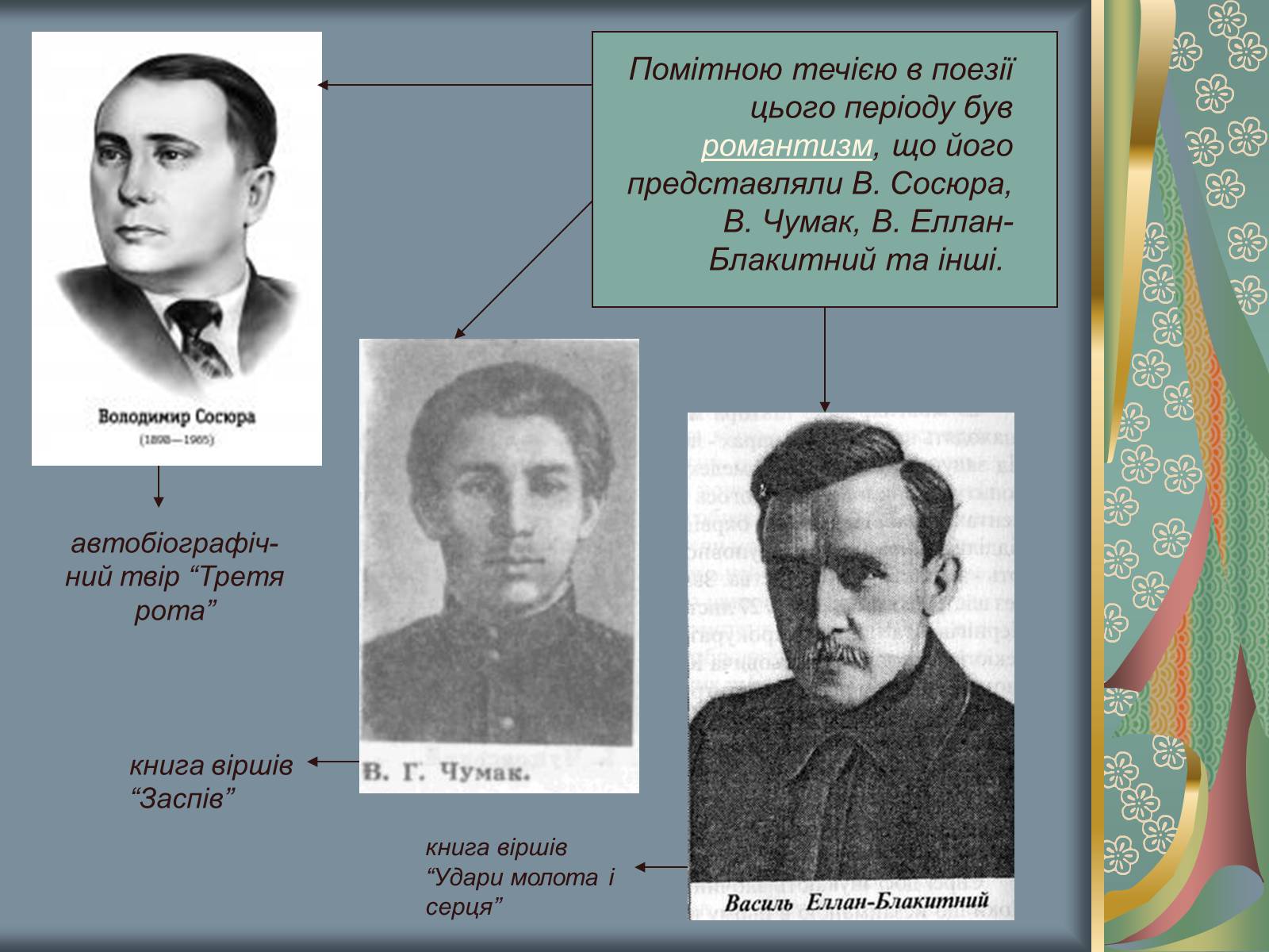 Презентація на тему «Культурне і духовне життя в Україні 1917-1921 рр» - Слайд #6 Презентація на тему «Культурне і духовне життя в Україні 1917-1921 рр» - Слайд #6
