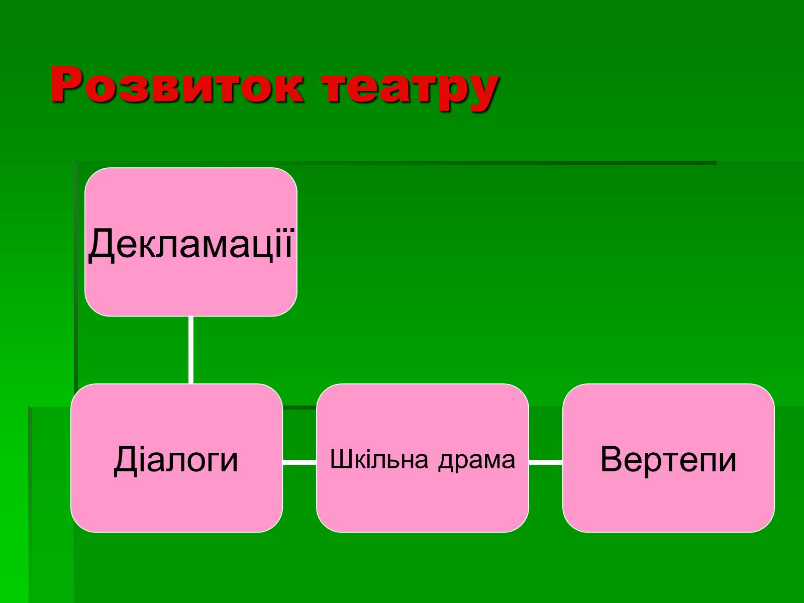 Презентація на тему «Культура України 17 століття» - Слайд #4 Презентація на тему «Культура України 17 століття» - Слайд #4