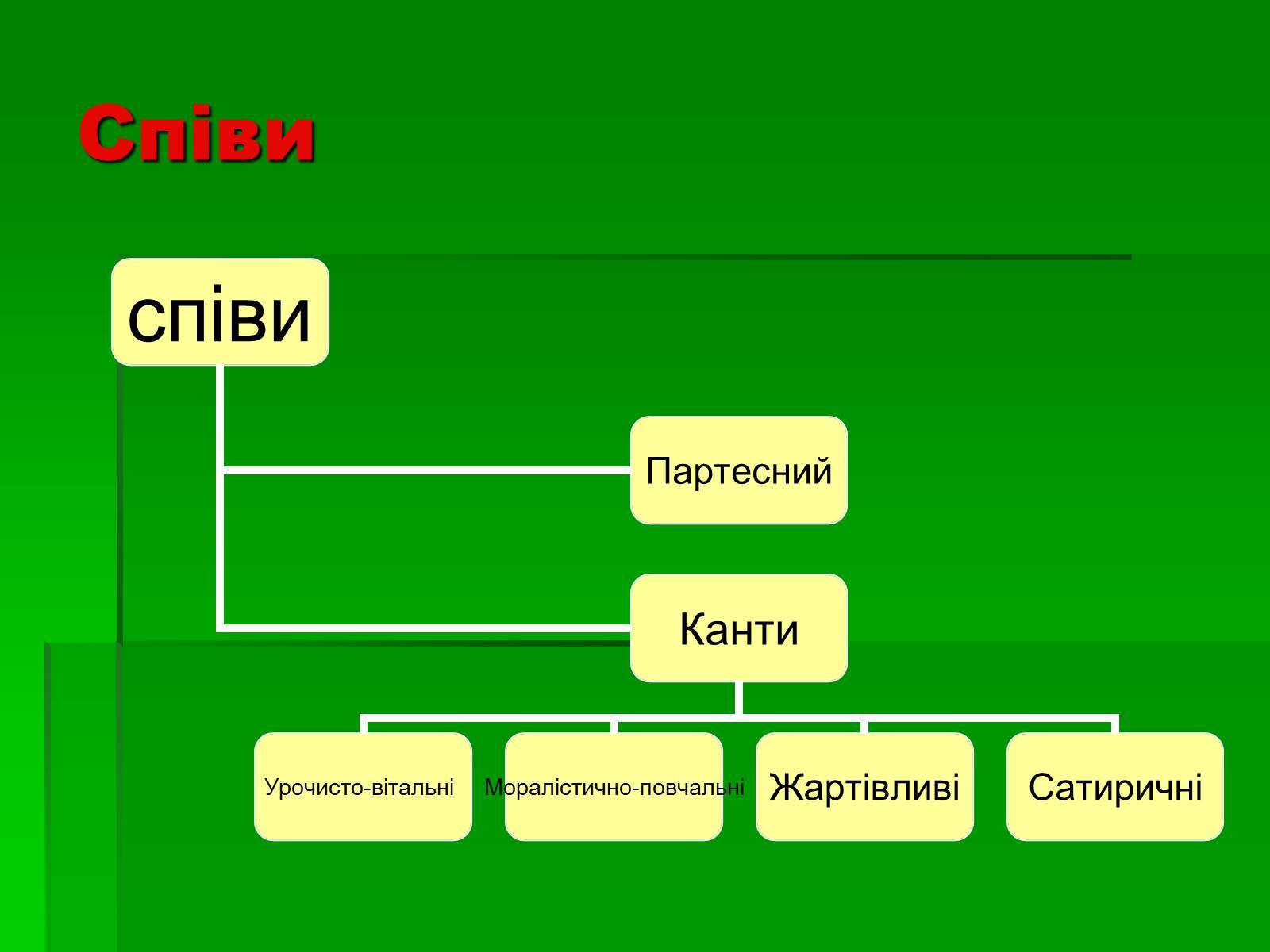Презентація на тему «Культура України 17 століття» - Слайд #6 Презентація на тему «Культура України 17 століття» - Слайд #6