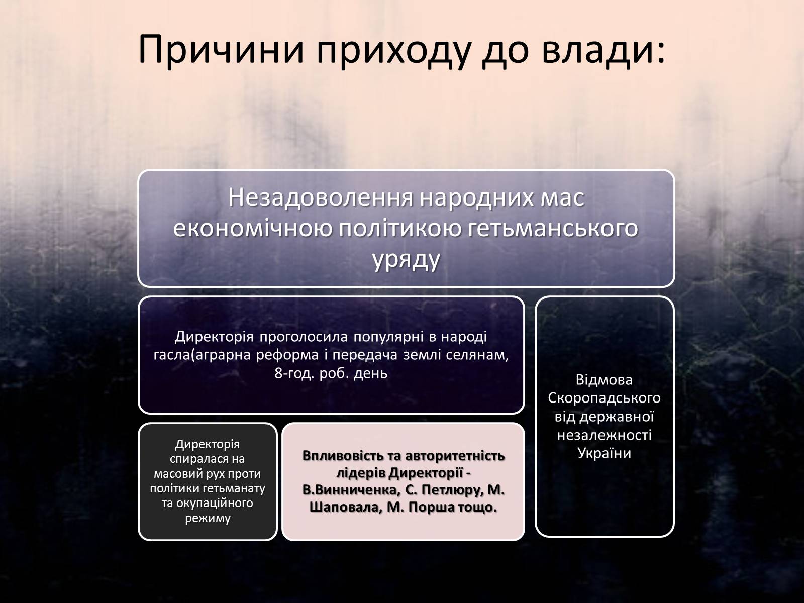 Презентація на тему «Директорія УНР» (варіант 3) - Слайд #5 Презентація на тему «Директорія УНР» (варіант 3) - Слайд #5