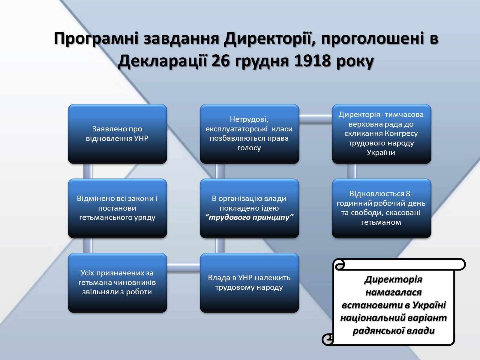 Презентація на тему «Директорія УНР» (варіант 3) - Слайд #6 Презентація на тему «Директорія УНР» (варіант 3) - Слайд #6