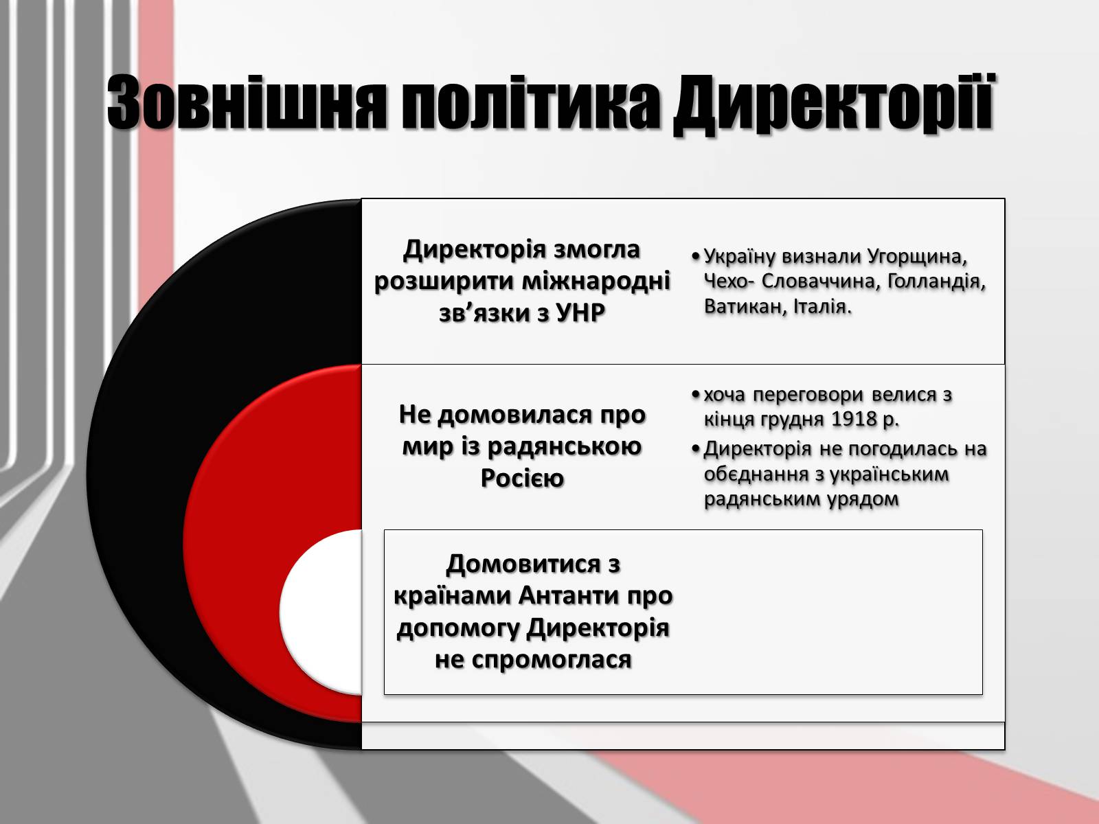 Презентація на тему «Директорія УНР» (варіант 3) - Слайд #8 Презентація на тему «Директорія УНР» (варіант 3) - Слайд #8
