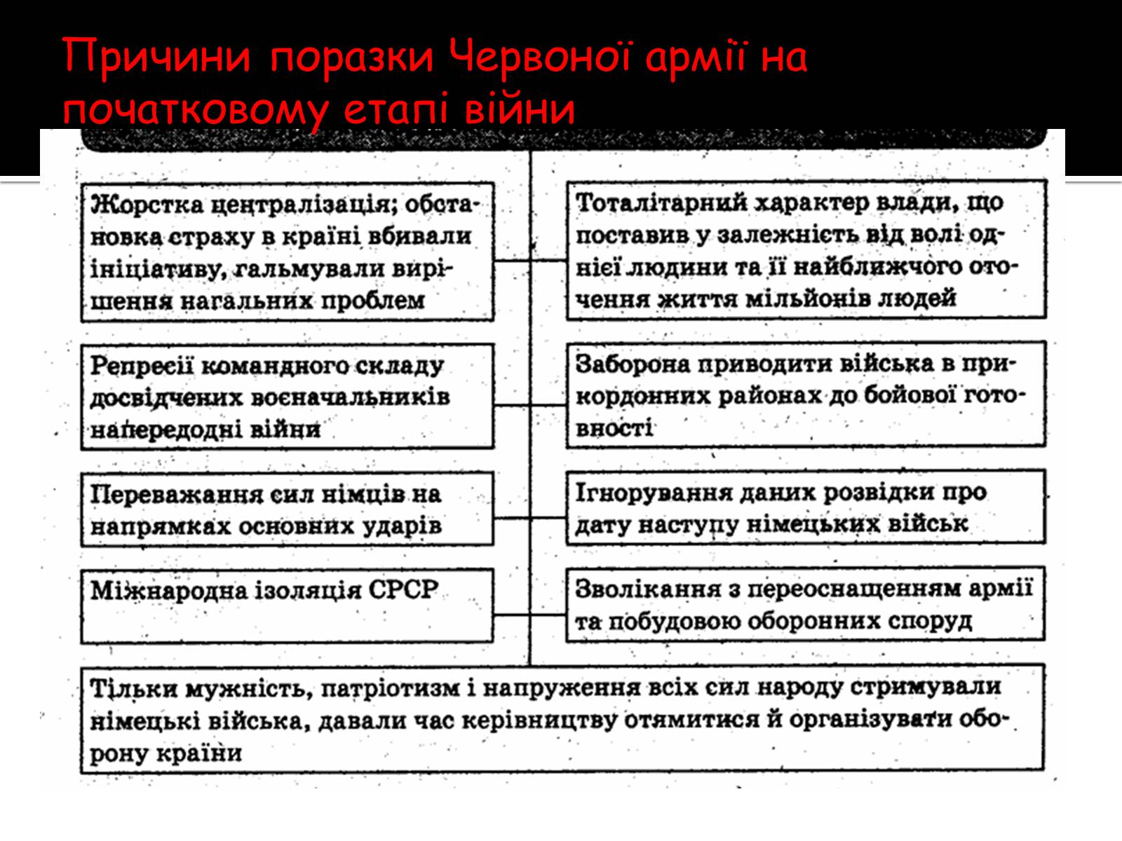 Презентація на тему «Велика Вітчизняна війна» (варіант 2) - Слайд #7 Презентація на тему «Велика Вітчизняна війна» (варіант 2) - Слайд #7