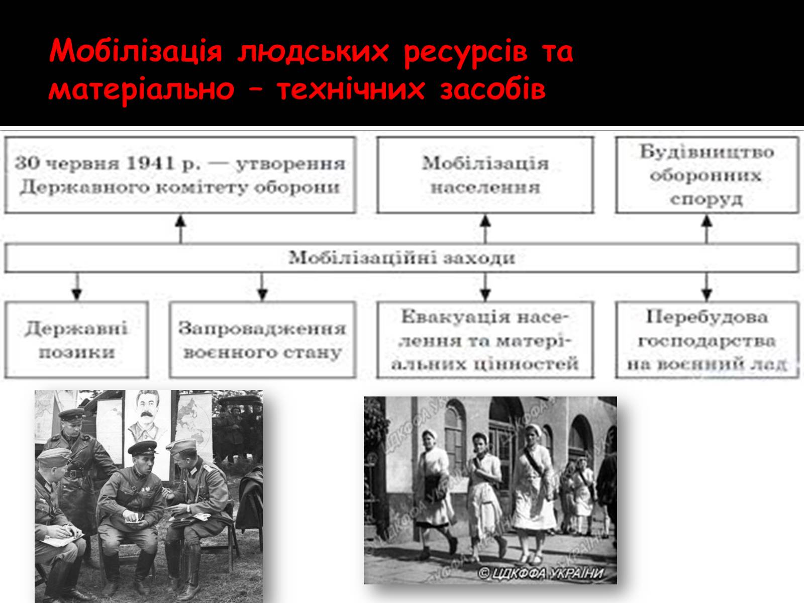 Презентація на тему «Велика Вітчизняна війна» (варіант 2) - Слайд #9 Презентація на тему «Велика Вітчизняна війна» (варіант 2) - Слайд #9