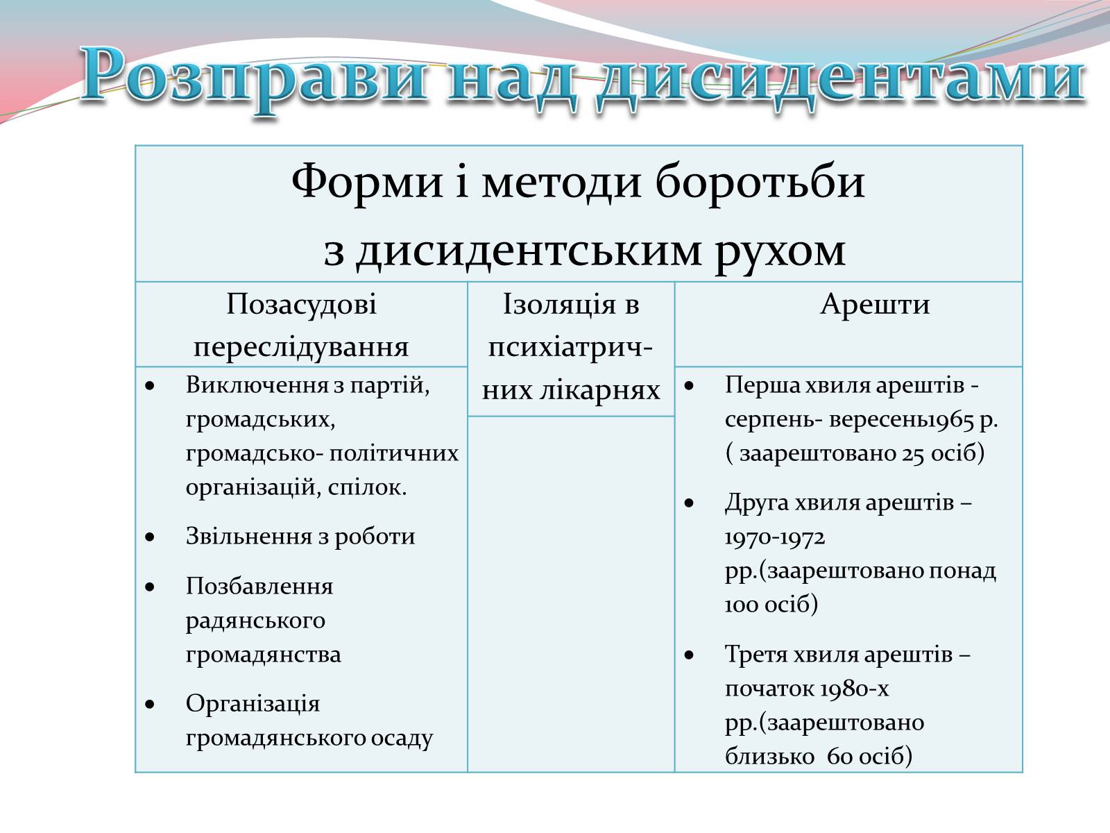 Презентація на тему «Дисиденти» (варіант 2) - Слайд #12 Презентація на тему «Дисиденти» (варіант 2) - Слайд #12