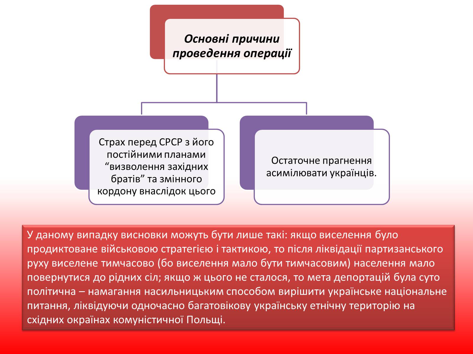 Презентація на тему «Операція “Вісла”» - Слайд #3 Презентація на тему «Операція “Вісла”» - Слайд #3