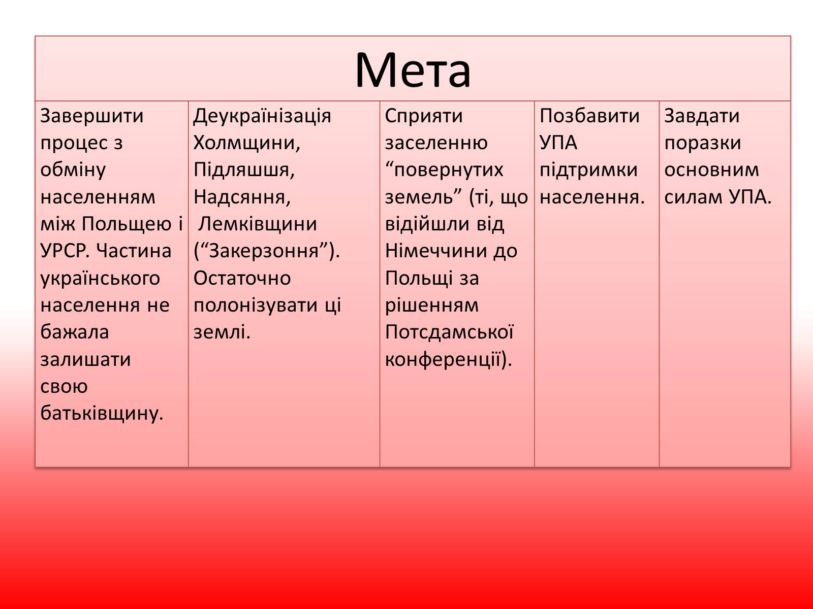 Презентація на тему «Операція “Вісла”» - Слайд #4 Презентація на тему «Операція “Вісла”» - Слайд #4