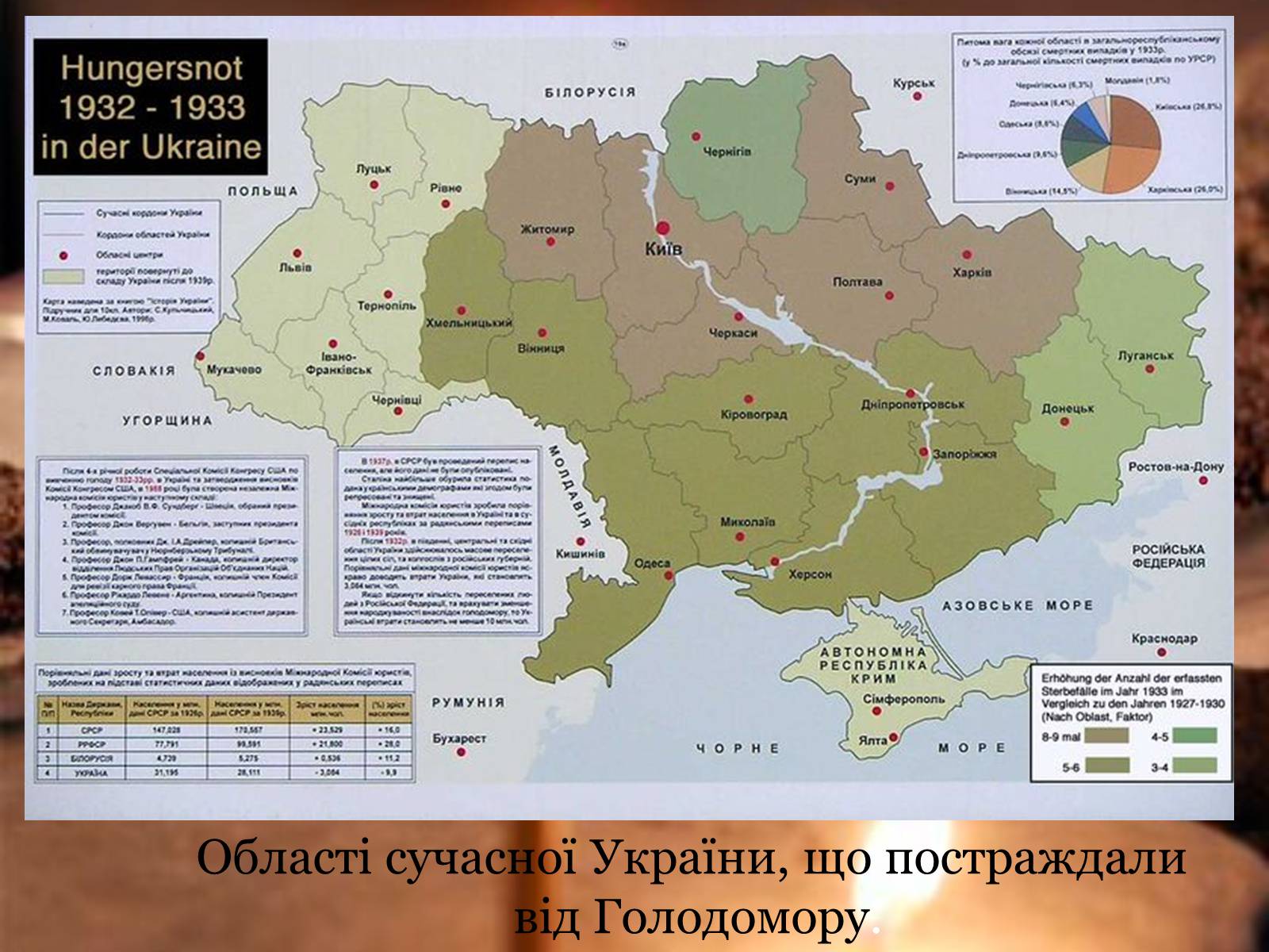 Презентація на тему «Голодомор 1946-1947 років» (варіант 2) - Слайд #6 Презентація на тему «Голодомор 1946-1947 років» (варіант 2) - Слайд #6