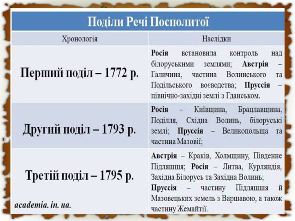 Презентація на тему «Українські землі у другій половині XVIII століття» - Слайд #11 Презентація на тему «Українські землі у другій половині XVIII століття» - Слайд #11