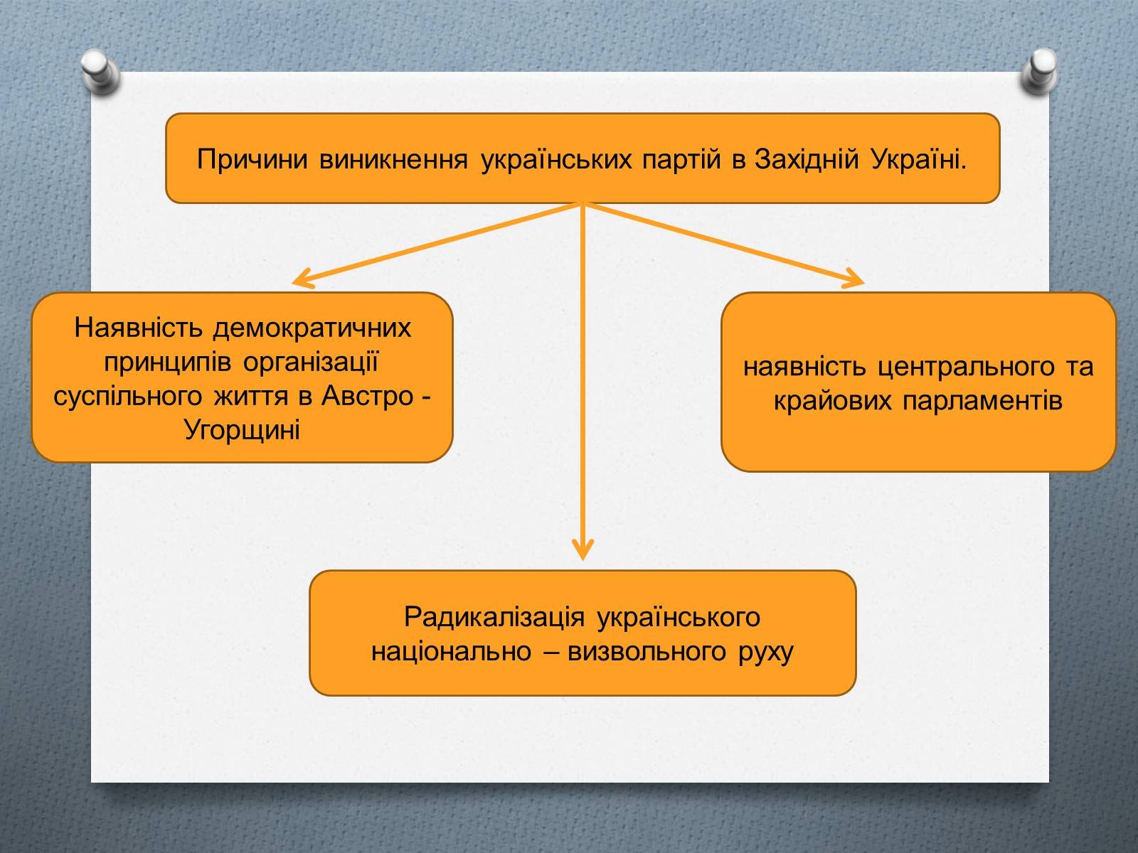 Презентація на тему «Утворення українських політичних партій Галичини» - Слайд #8 Презентація на тему «Утворення українських політичних партій Галичини» - Слайд #8