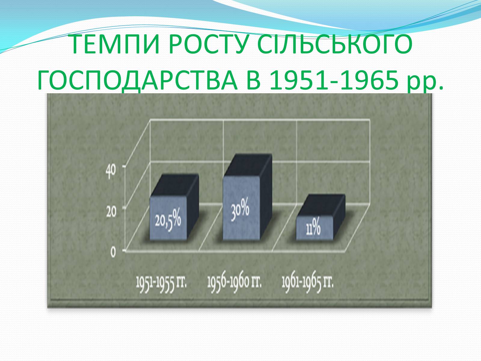 Презентація на тему «Хрущовська відлига» (варіант 3) - Слайд #10 Презентація на тему «Хрущовська відлига» (варіант 3) - Слайд #10