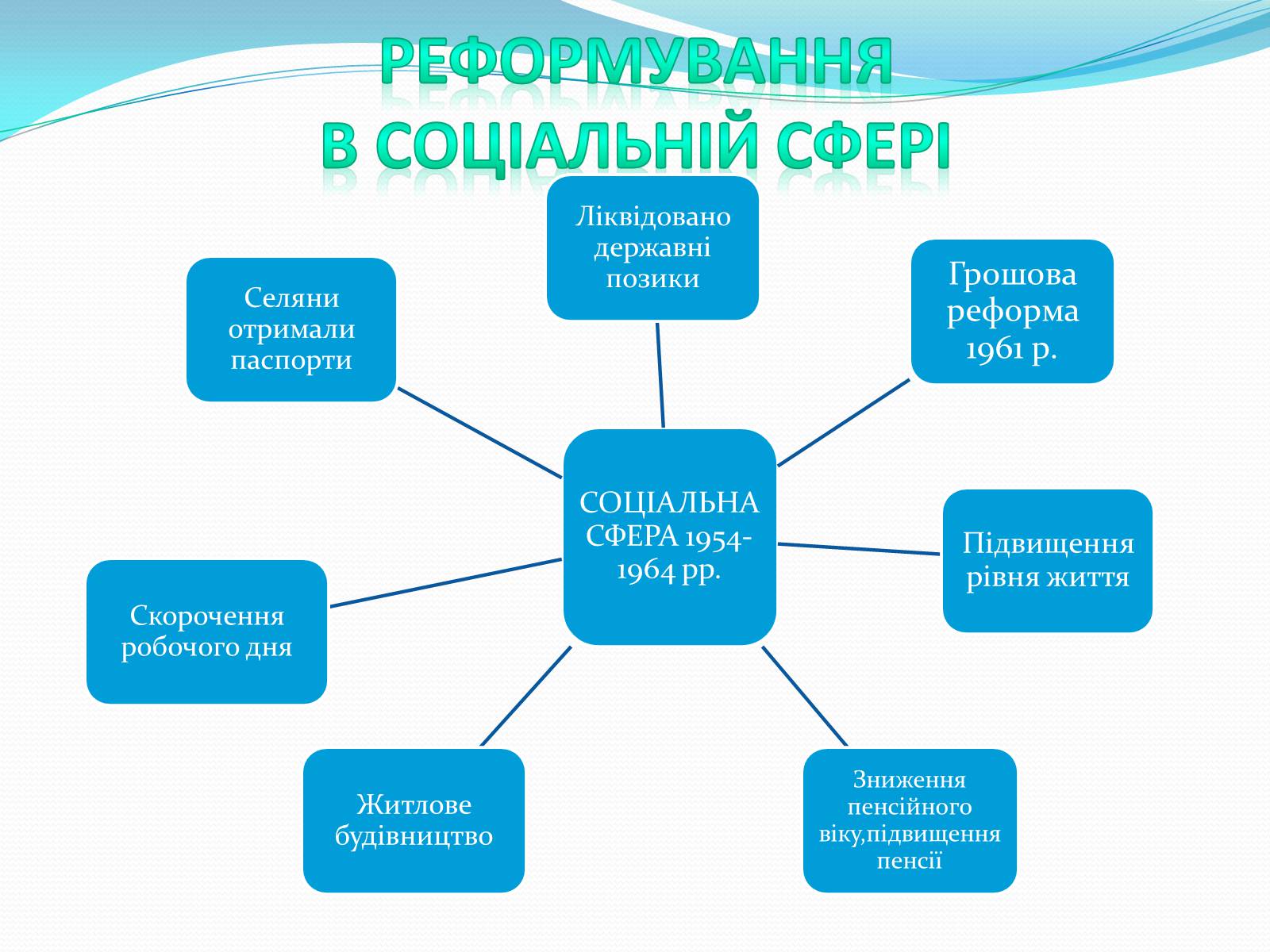 Презентація на тему «Хрущовська відлига» (варіант 3) - Слайд #12 Презентація на тему «Хрущовська відлига» (варіант 3) - Слайд #12