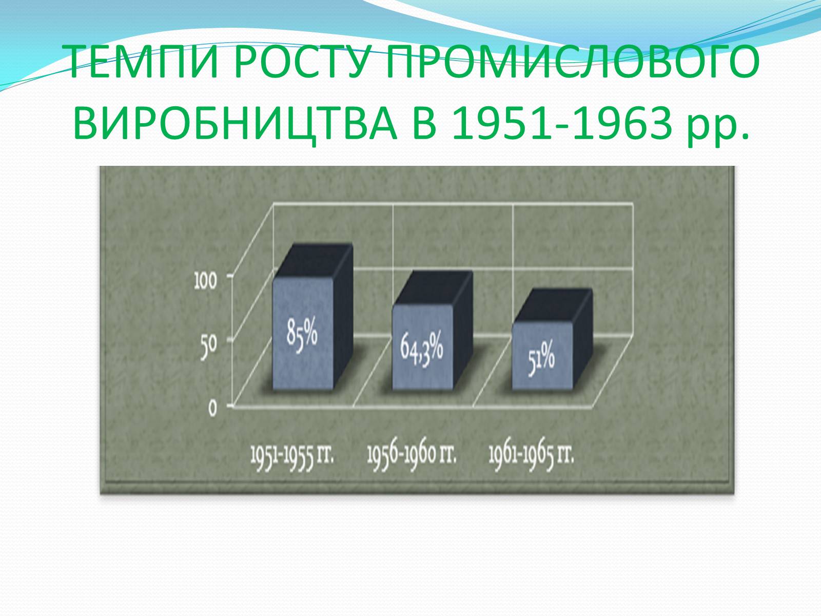 Презентація на тему «Хрущовська відлига» (варіант 3) - Слайд #6 Презентація на тему «Хрущовська відлига» (варіант 3) - Слайд #6