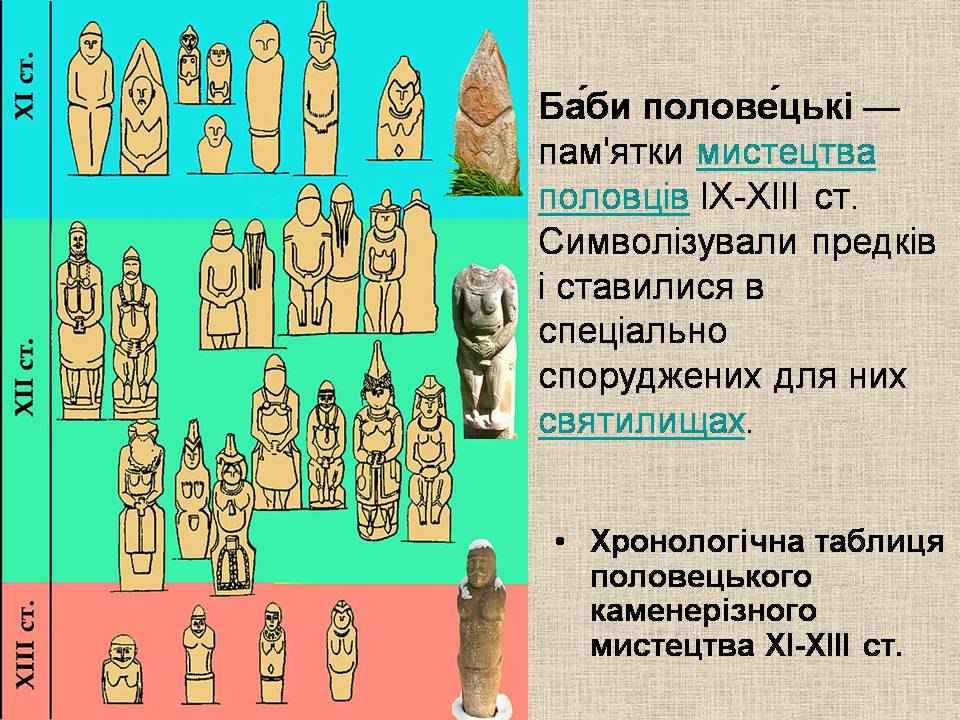 Презентація на тему «Київська Русь часів роздробленості. Галицько-Волинська держава» - Слайд #23