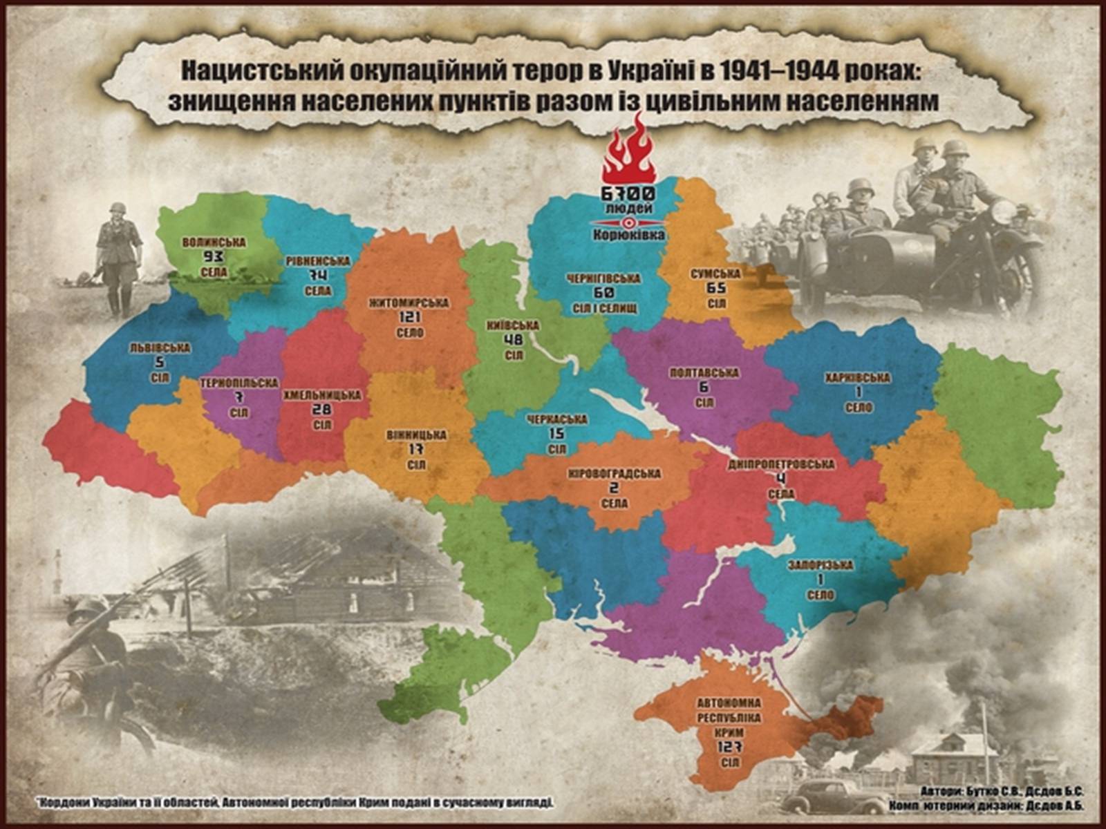 Презентація на тему «Рух опору в Україні в роки Другої Світової Війни» (варіант 1) - Слайд #3 Презентація на тему «Рух опору в Україні в роки Другої Світової Війни» (варіант 1) - Слайд #3