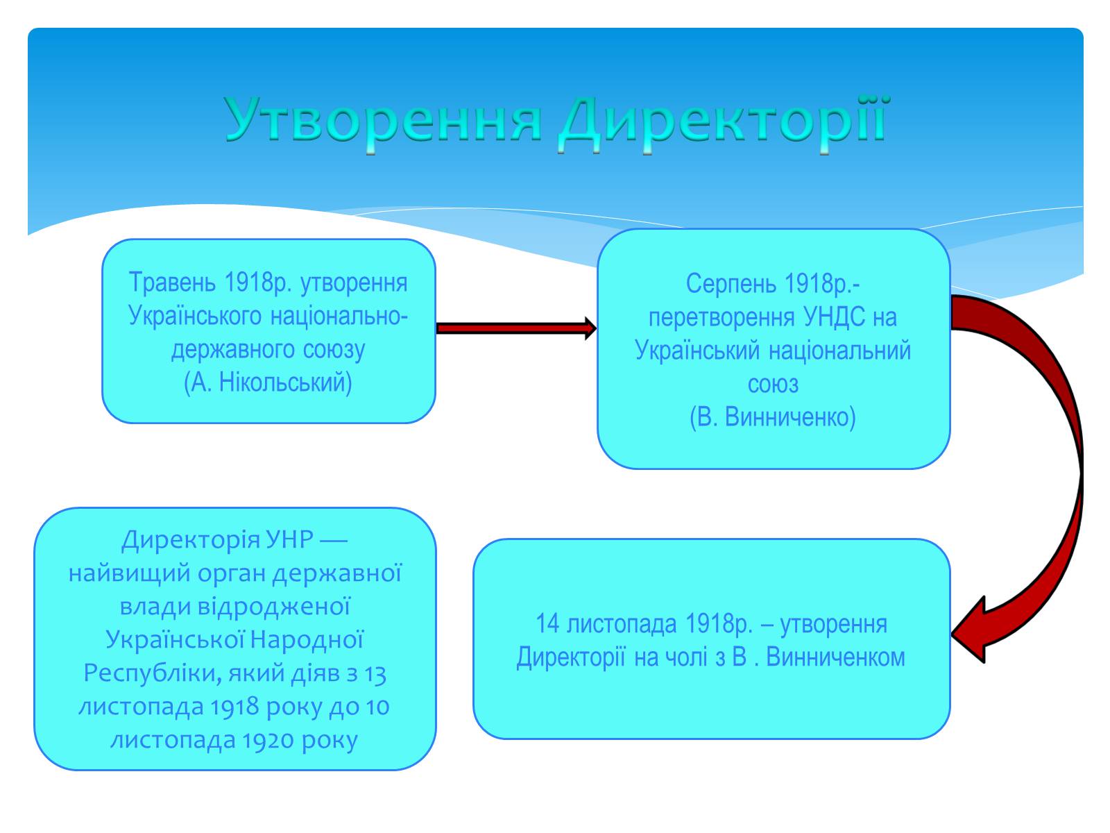 Презентація на тему «Директорія УНР» (варіант 4) - Слайд #3 Презентація на тему «Директорія УНР» (варіант 4) - Слайд #3