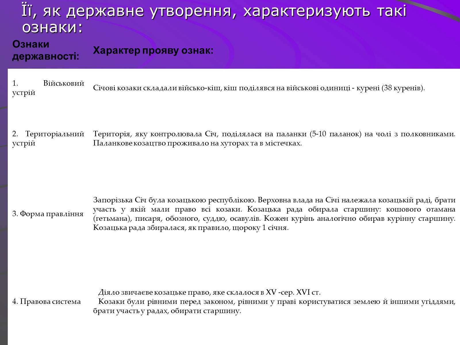Презентація на тему «Цікаві відомості та факти про виникнення козацтва» - Слайд #8 Презентація на тему «Цікаві відомості та факти про виникнення козацтва» - Слайд #8