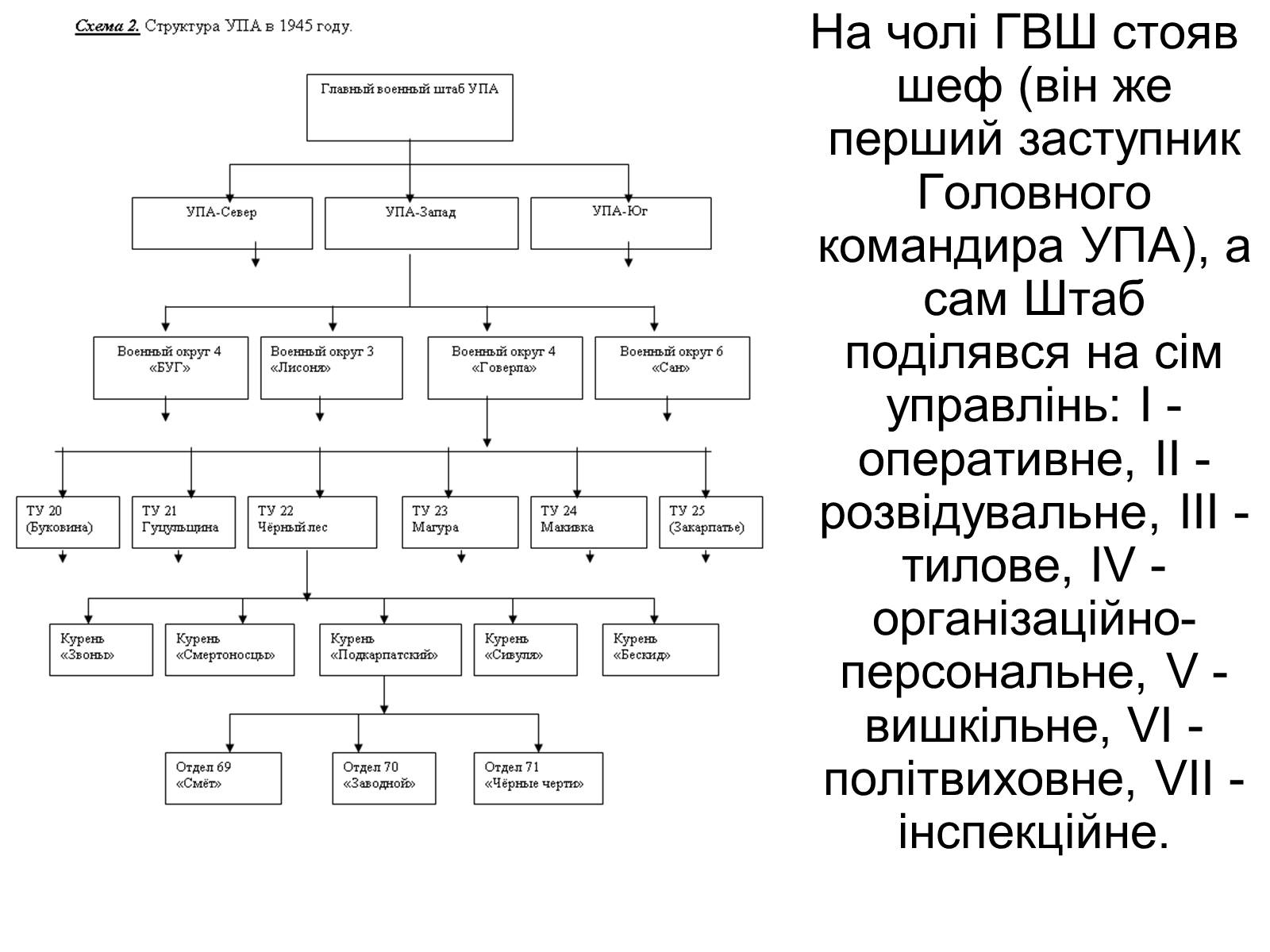 Презентація на тему «УПА» (варіант 3) - Слайд #8 Презентація на тему «УПА» (варіант 3) - Слайд #8