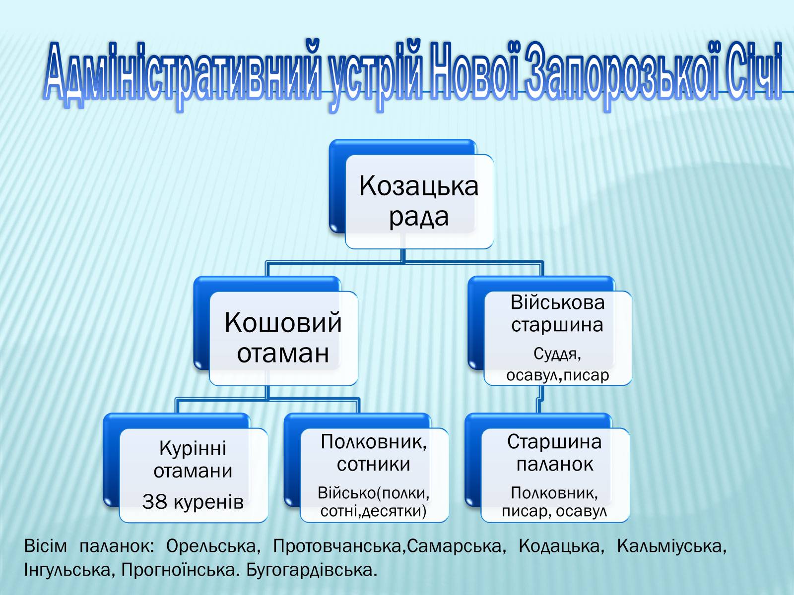 Презентація на тему «Запорізька січ» (варіант 3) - Слайд #5 Презентація на тему «Запорізька січ» (варіант 3) - Слайд #5