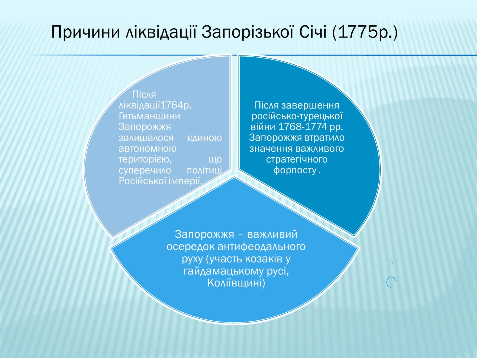 Презентація на тему «Запорізька січ» (варіант 3) - Слайд #8 Презентація на тему «Запорізька січ» (варіант 3) - Слайд #8