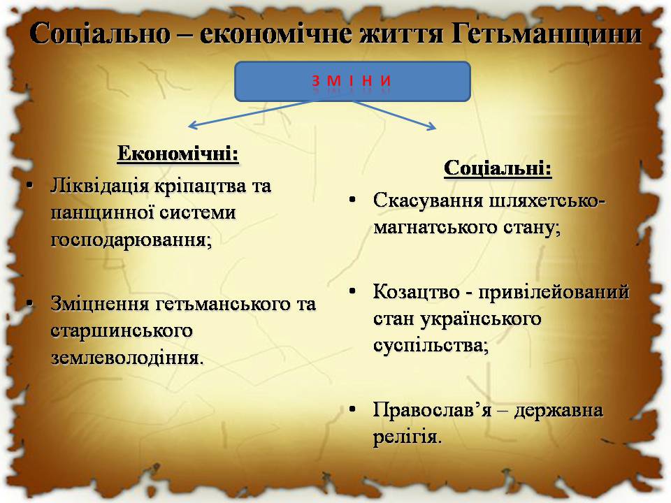 Презентація на тему «Початок національно-визвольної війни під проводом Хмельницького» - Слайд #12 Презентація на тему «Початок національно-визвольної війни під проводом Хмельницького» - Слайд #12