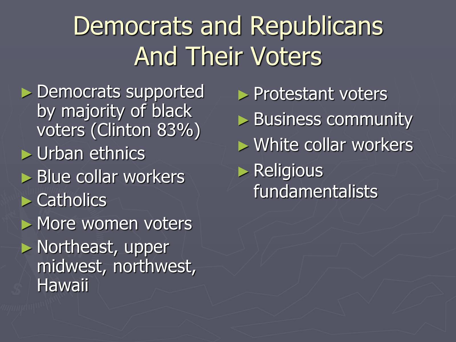 Презентація на тему «The American Political System» - Слайд #11 Презентація на тему «The American Political System» - Слайд #11