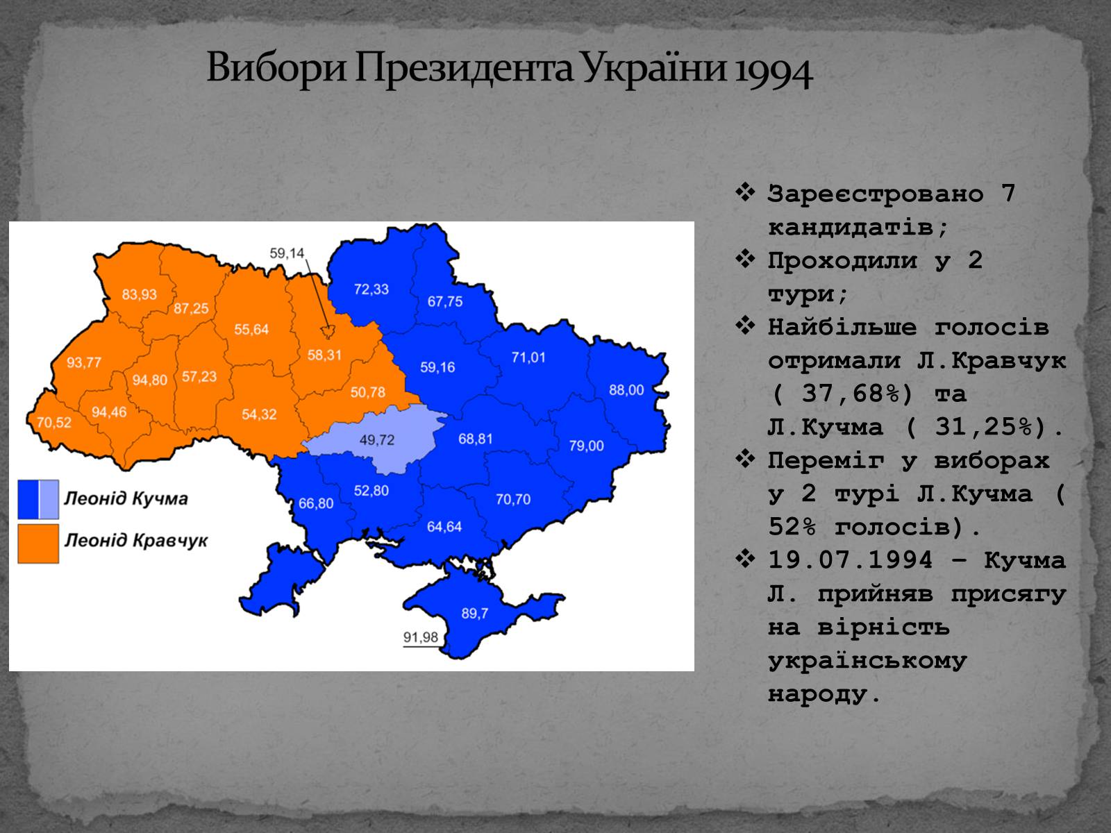 Презентація на тему «Державотворчі процеси та політичний розвиток незалежної України» - Слайд #10 Презентація на тему «Державотворчі процеси та політичний розвиток незалежної України» - Слайд #10