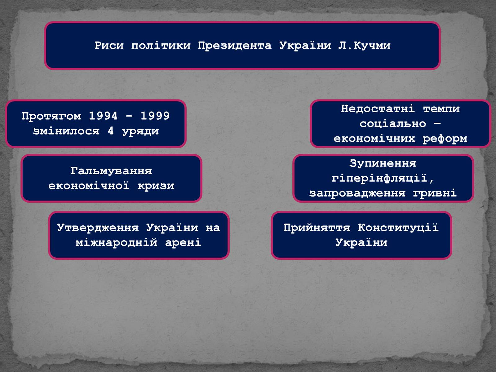 Презентація на тему «Державотворчі процеси та політичний розвиток незалежної України» - Слайд #11 Презентація на тему «Державотворчі процеси та політичний розвиток незалежної України» - Слайд #11