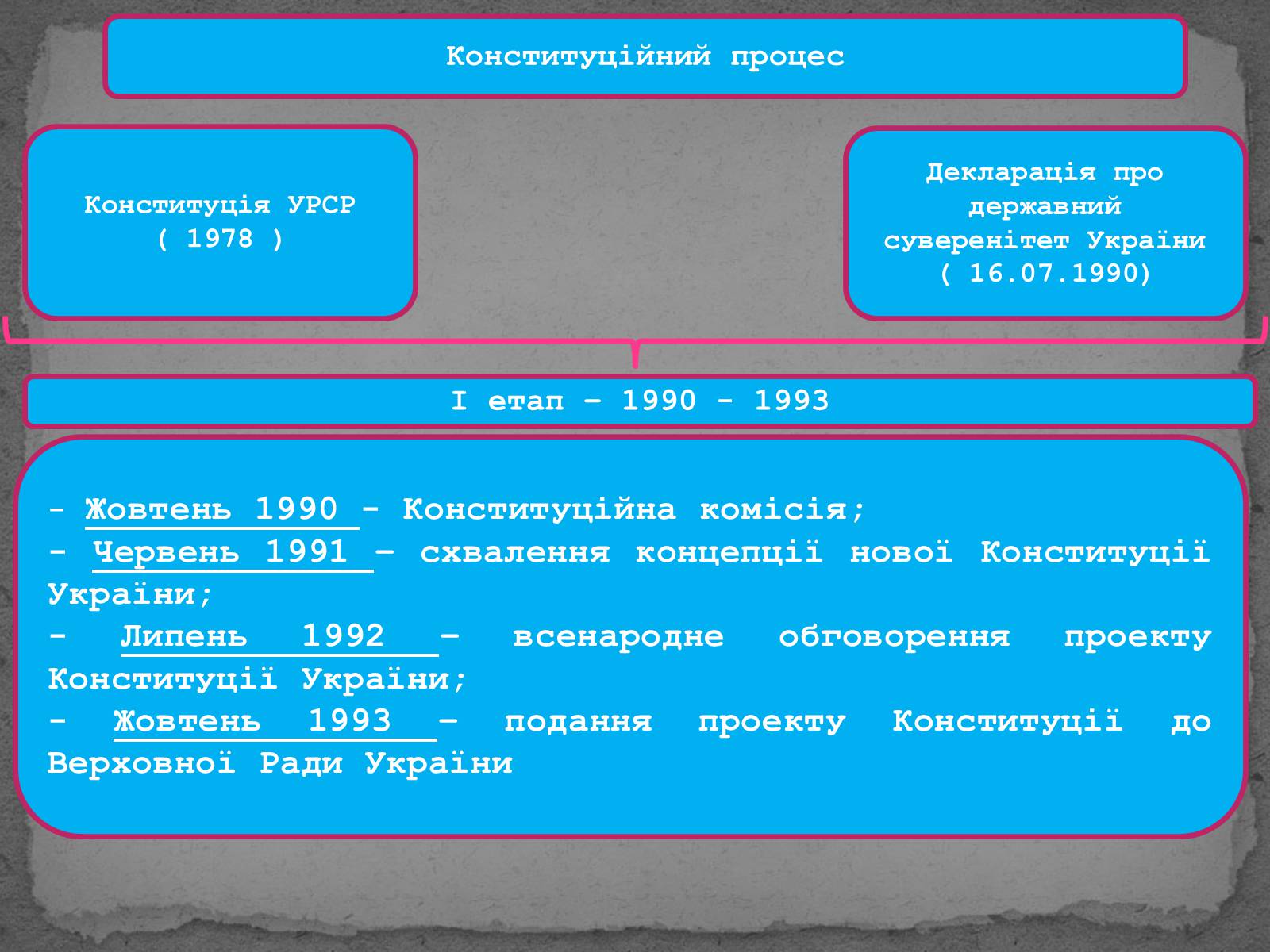Презентація на тему «Державотворчі процеси та політичний розвиток незалежної України» - Слайд #13 Презентація на тему «Державотворчі процеси та політичний розвиток незалежної України» - Слайд #13