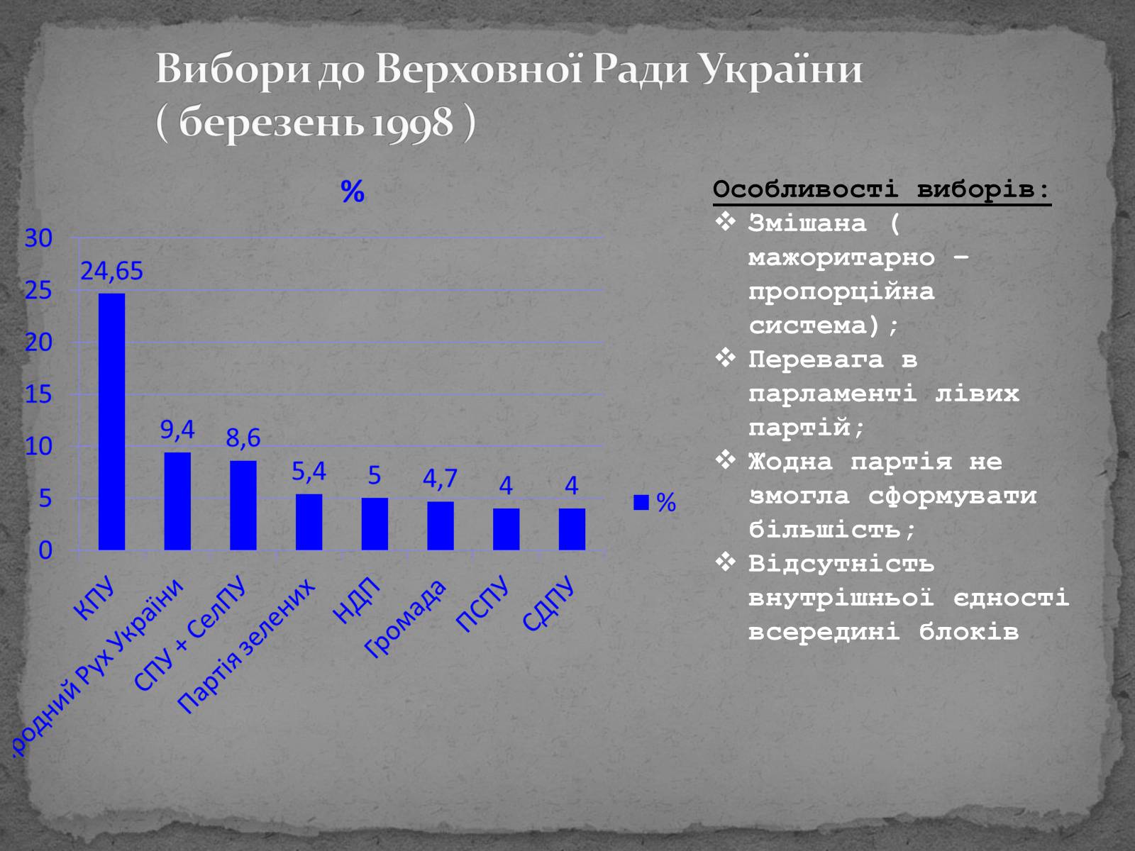 Презентація на тему «Державотворчі процеси та політичний розвиток незалежної України» - Слайд #16 Презентація на тему «Державотворчі процеси та політичний розвиток незалежної України» - Слайд #16