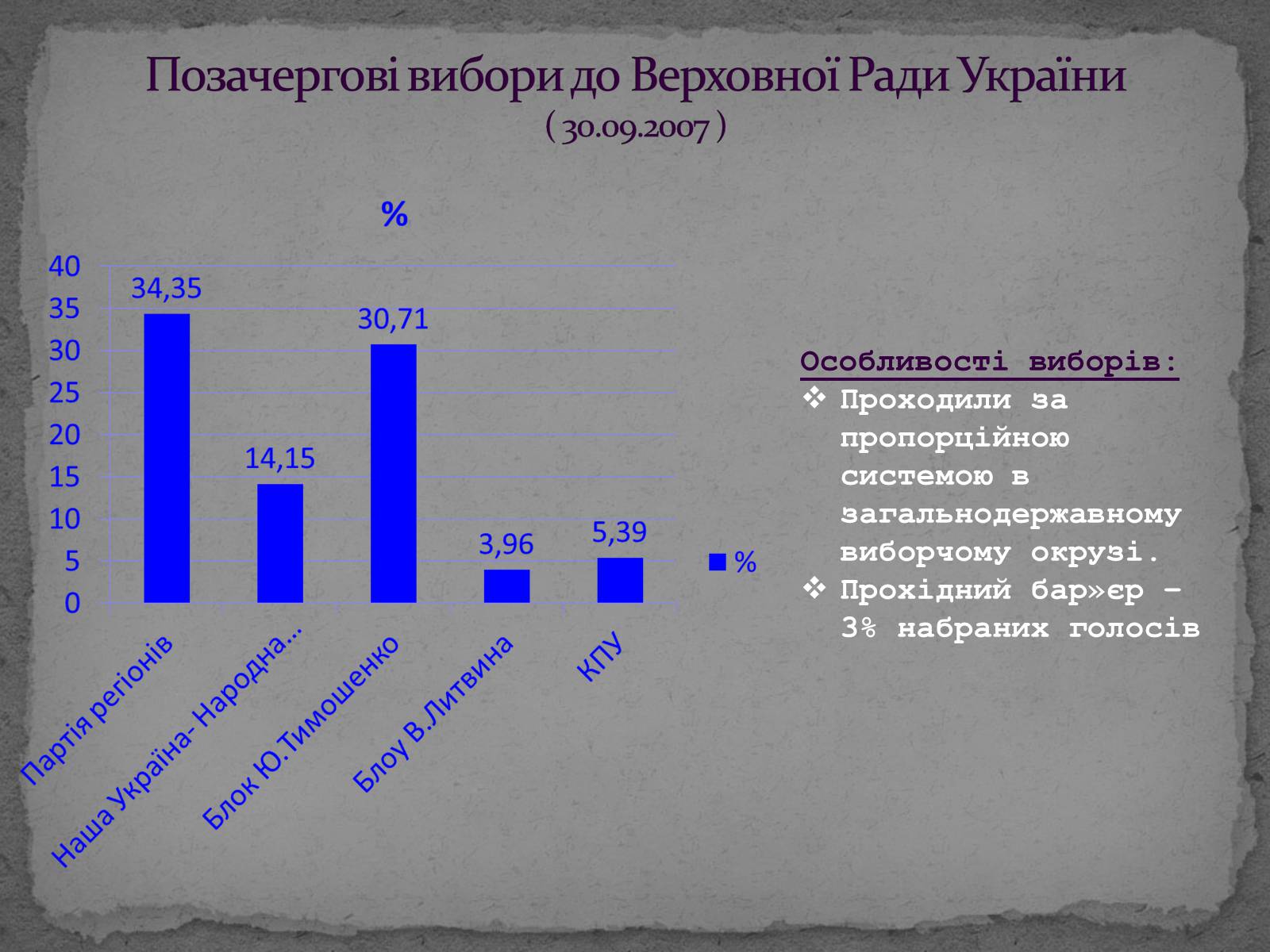 Презентація на тему «Державотворчі процеси та політичний розвиток незалежної України» - Слайд #25 Презентація на тему «Державотворчі процеси та політичний розвиток незалежної України» - Слайд #25