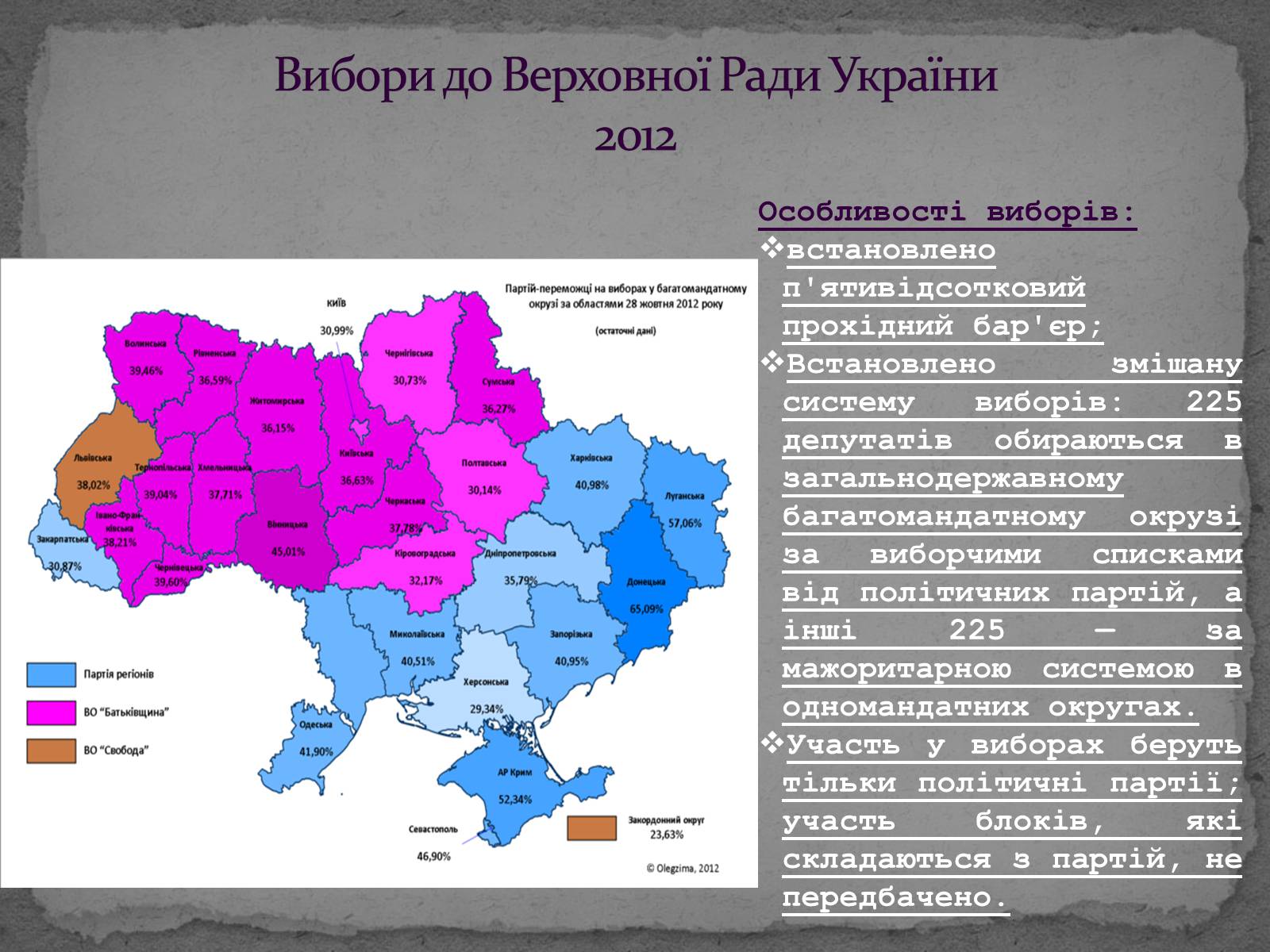 Презентація на тему «Державотворчі процеси та політичний розвиток незалежної України» - Слайд #27 Презентація на тему «Державотворчі процеси та політичний розвиток незалежної України» - Слайд #27