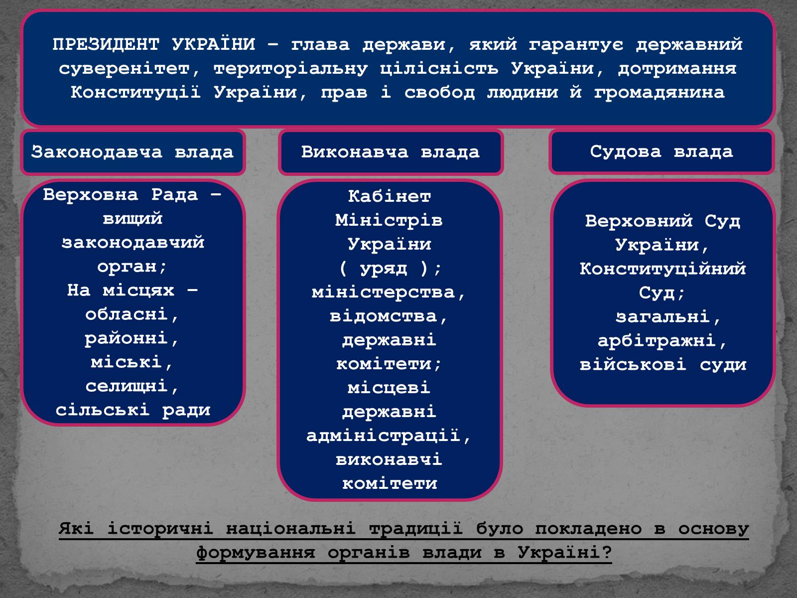 Презентація на тему «Державотворчі процеси та політичний розвиток незалежної України» - Слайд #5 Презентація на тему «Державотворчі процеси та політичний розвиток незалежної України» - Слайд #5