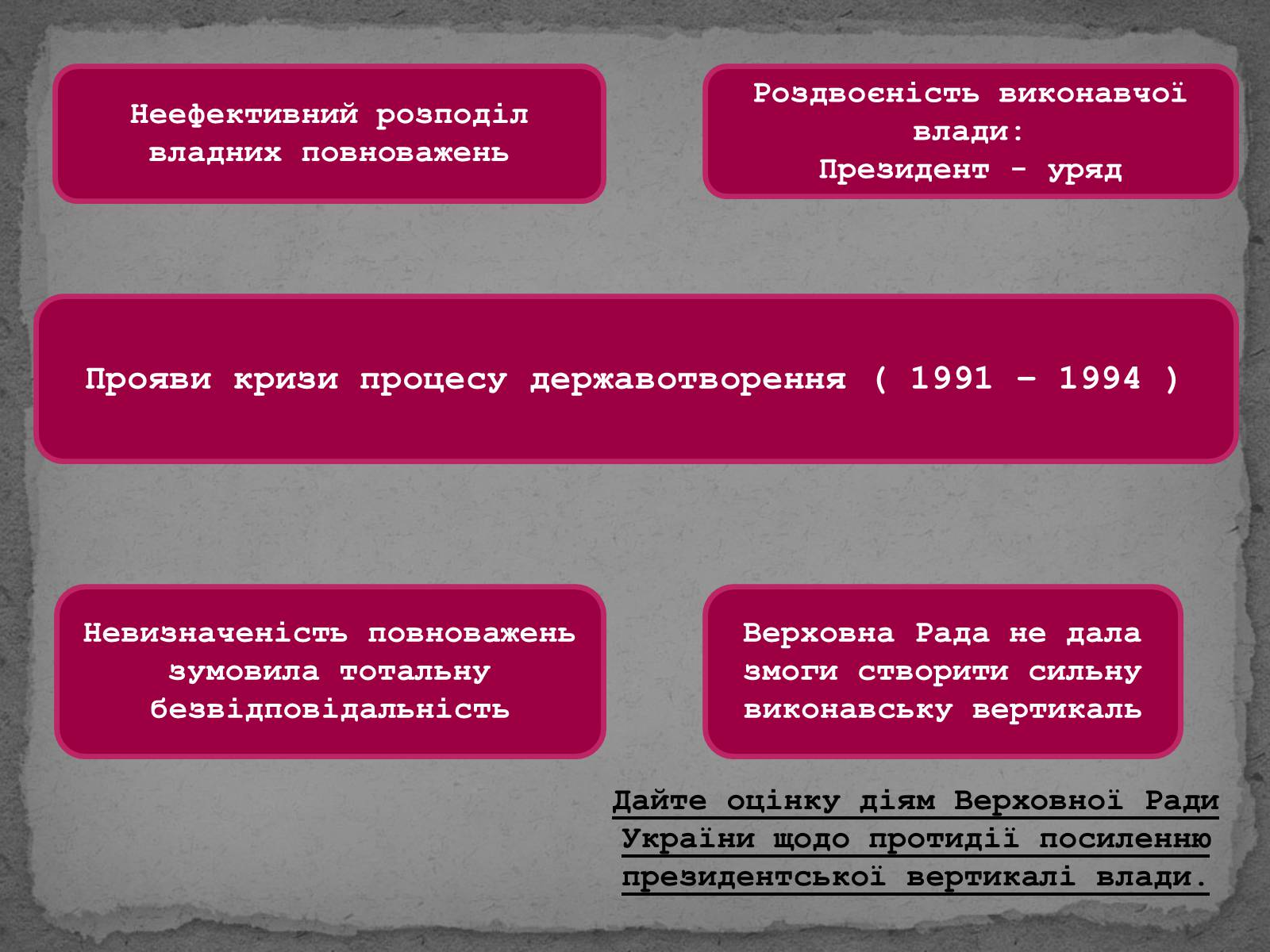 Презентація на тему «Державотворчі процеси та політичний розвиток незалежної України» - Слайд #9 Презентація на тему «Державотворчі процеси та політичний розвиток незалежної України» - Слайд #9
