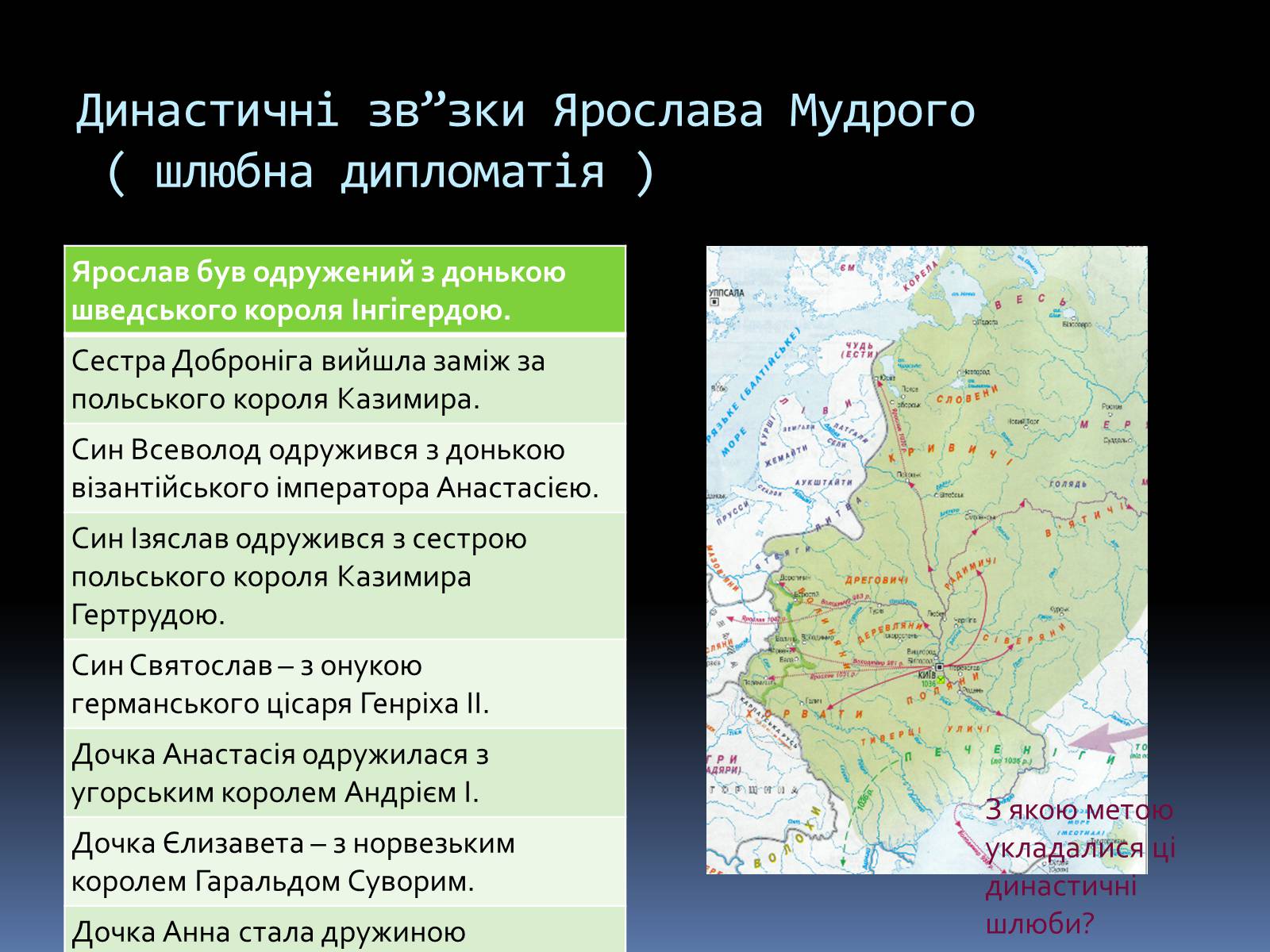 Презентація на тему «Київська Русь за часів Ярослава» - Слайд #15 Презентація на тему «Київська Русь за часів Ярослава» - Слайд #15