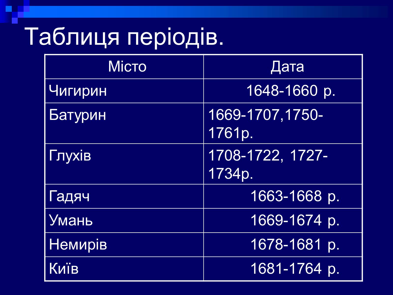 Презентація на тему «Гетьманські столиці України» (варіант 2) - Слайд #11 Презентація на тему «Гетьманські столиці України» (варіант 2) - Слайд #11
