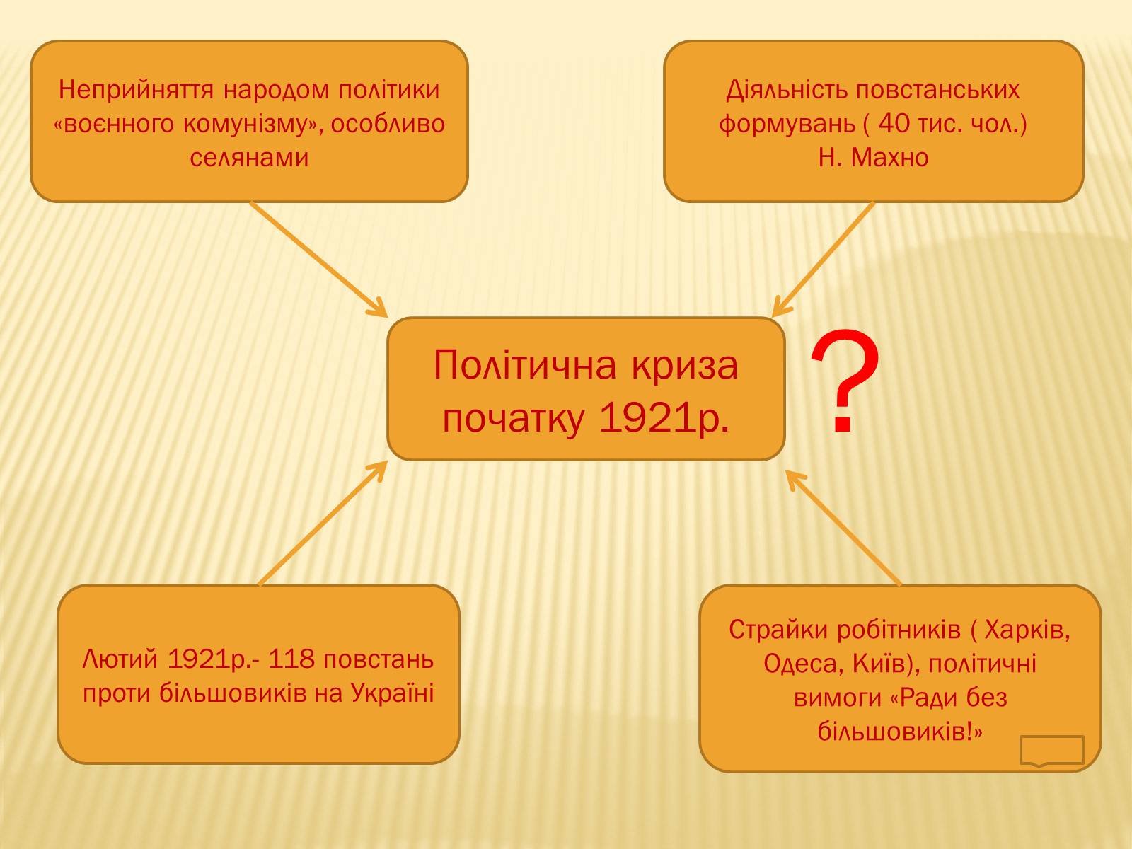 Презентація на тему «НЕП» (варіант 1) - Слайд #13 Презентація на тему «НЕП» (варіант 1) - Слайд #13