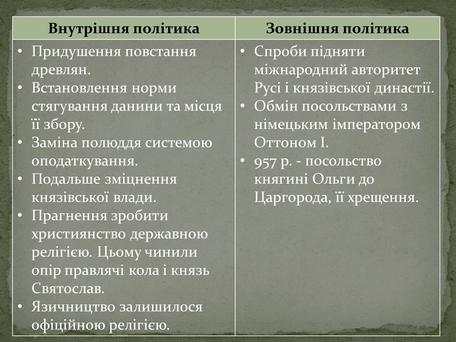 Презентація на тему «Середньовічна Україна» - Слайд #14 Презентація на тему «Середньовічна Україна» - Слайд #14