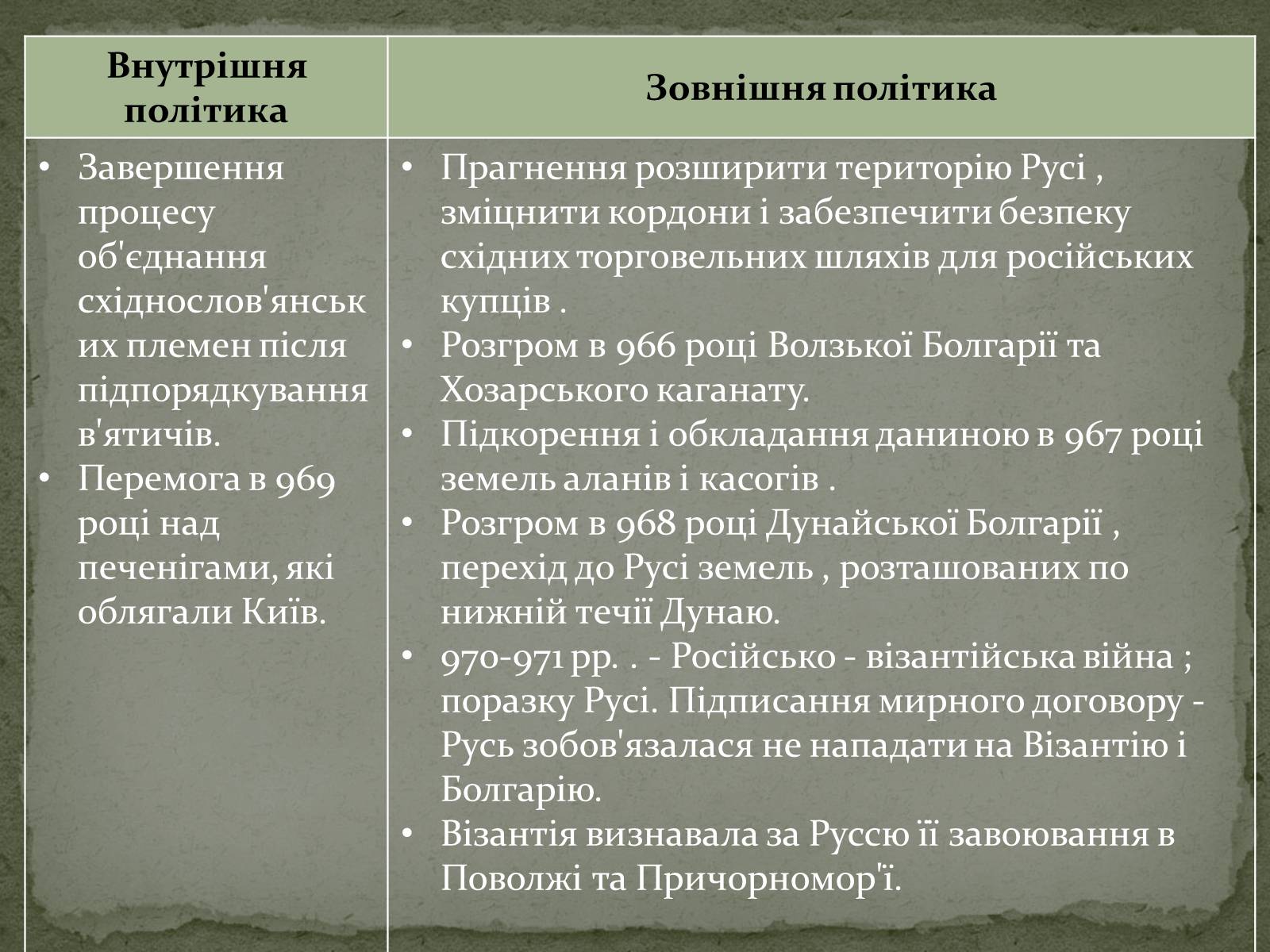 Презентація на тему «Середньовічна Україна» - Слайд #16 Презентація на тему «Середньовічна Україна» - Слайд #16